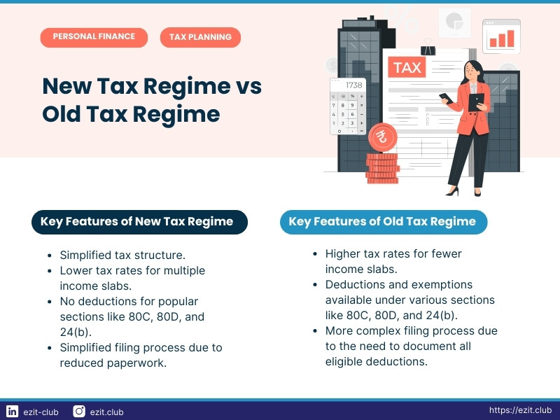 new tax regime