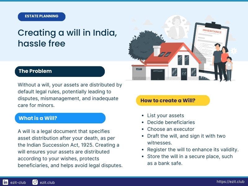 creating a will in India