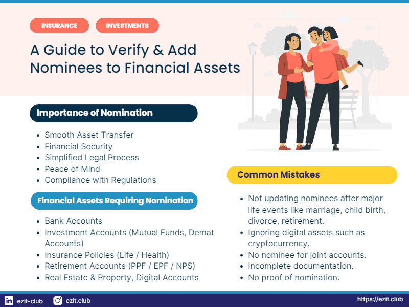 Add Nominee in Mutual Fund