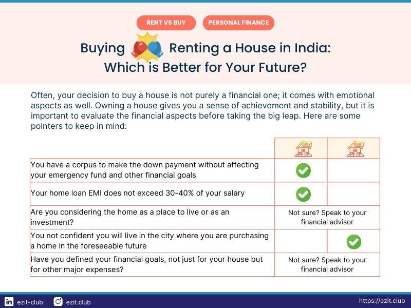 buying vs renting a house