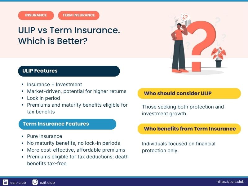 ULIP vs Term Insurance