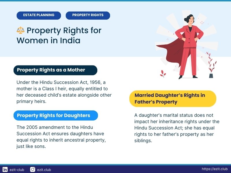 women's property rights