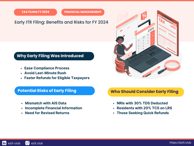 ITR Filing for FY 2024