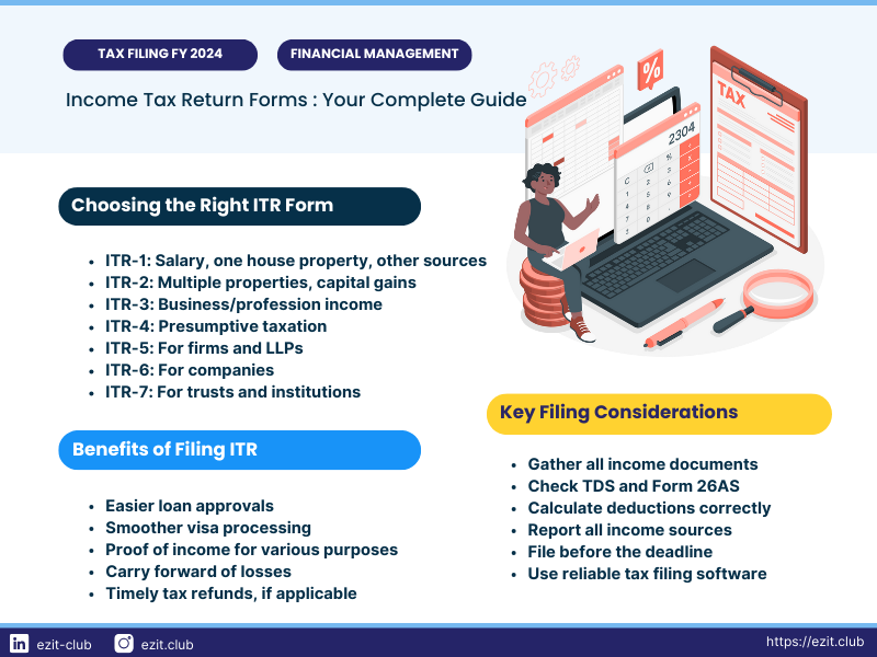 Choosing the right ITR Forms