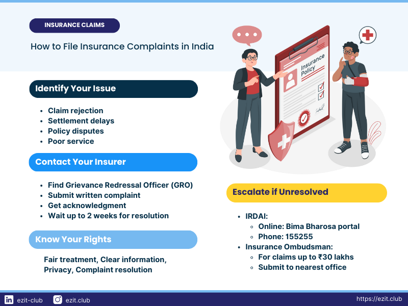 File Insurance Complaints In India