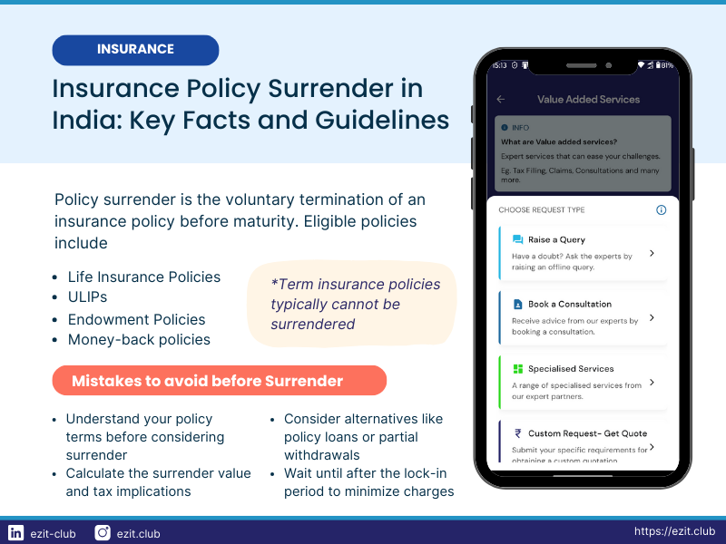 insurance policy surrender in India