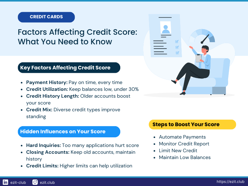 Factors affecting credit score