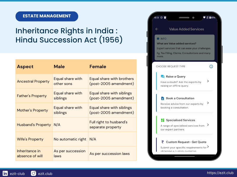 Inheritance scenarios in India