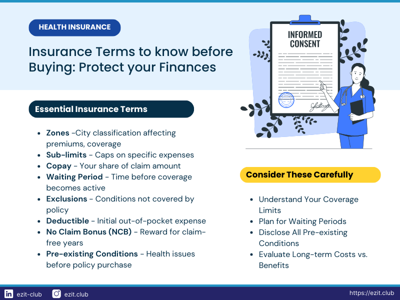 Insurance Terms to Know Before Buying