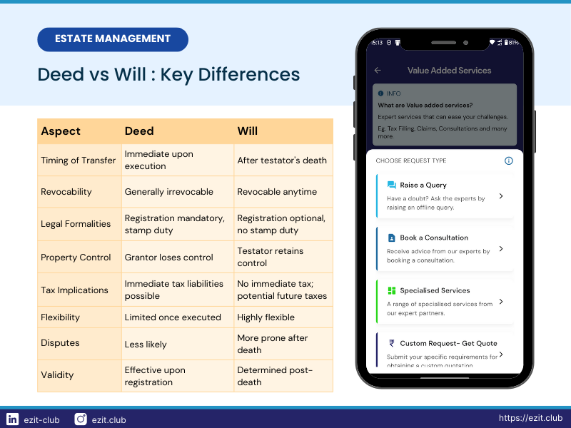 deed vs will differences