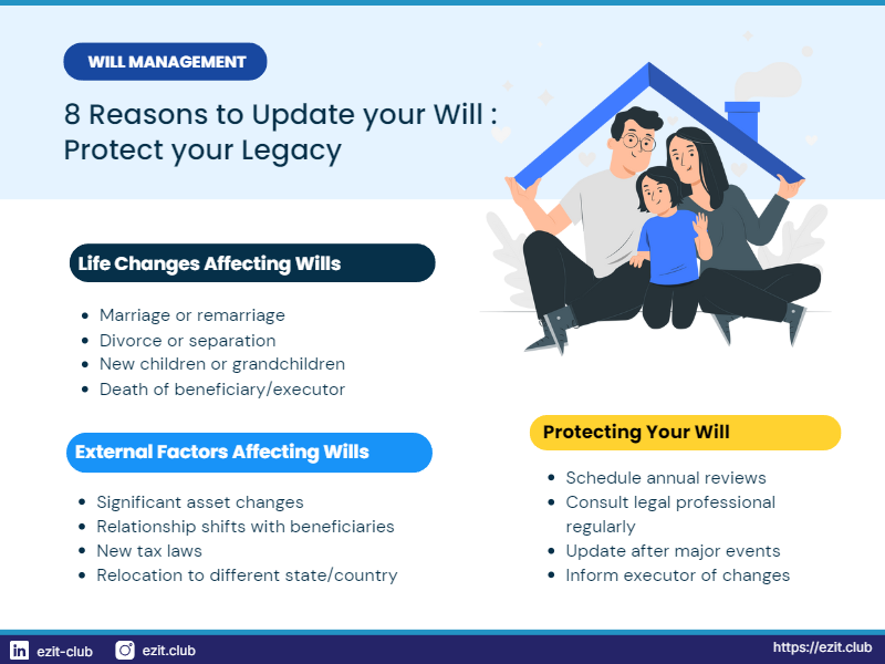 reasons to update your will