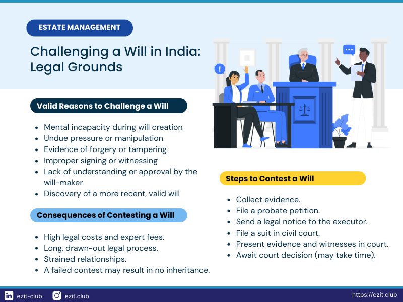 Challenging a will in India