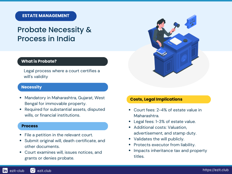 probate process