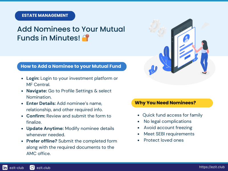 adding nominees to your mutual funds